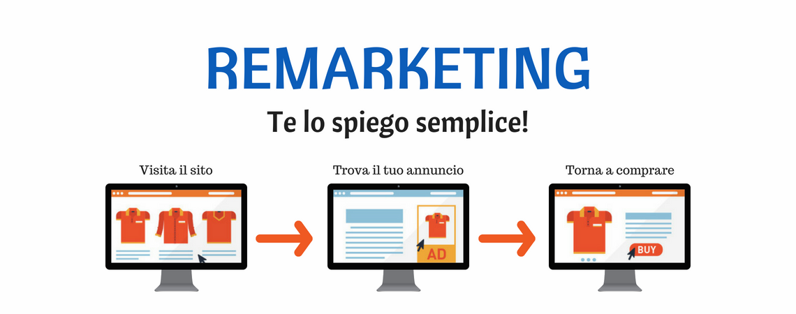 REMARKETING: la mossa vincente REMARKETING: la mossa vincente