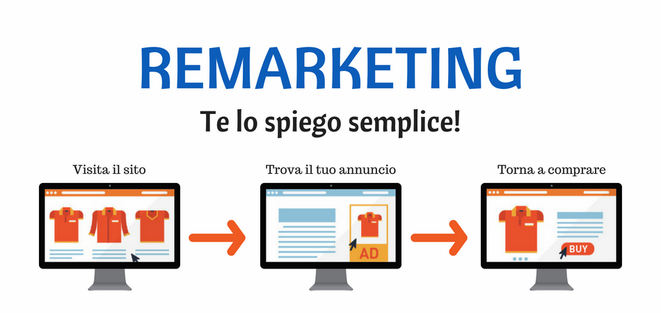 REMARKETING: la mossa vincente