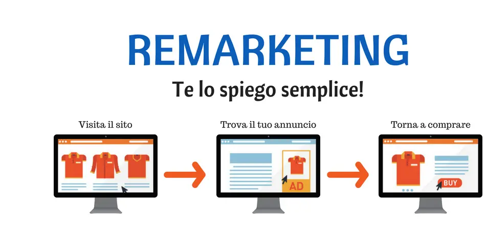 REMARKETING: la mossa vincente