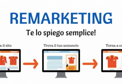 REMARKETING: la mossa vincente REMARKETING: la mossa vincente