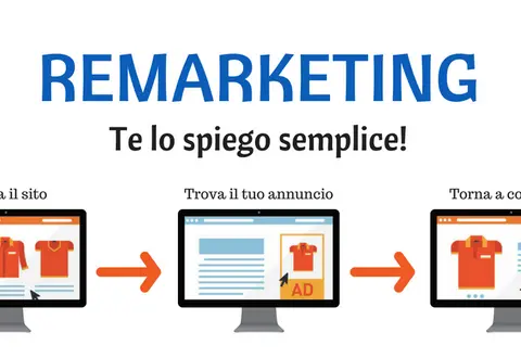 REMARKETING: la mossa vincente