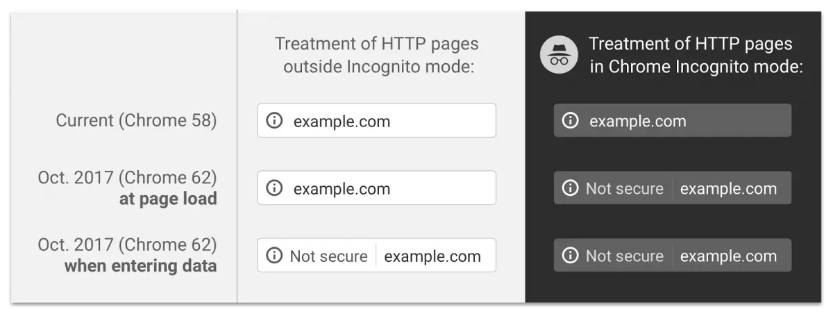 Chrome HTTPS